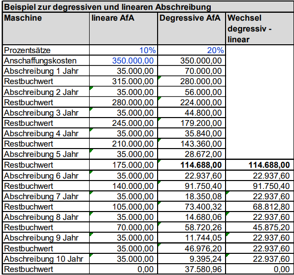 Anlagevermögen_Erichsen.png